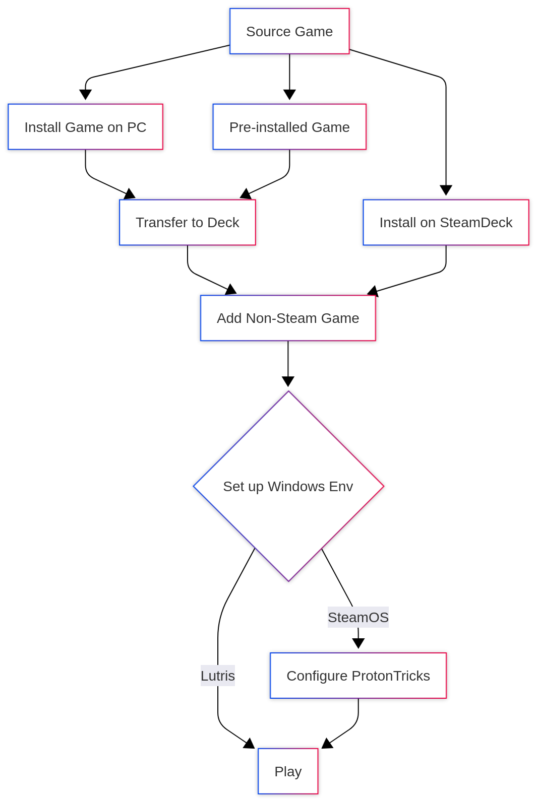 Install flow overview (light)